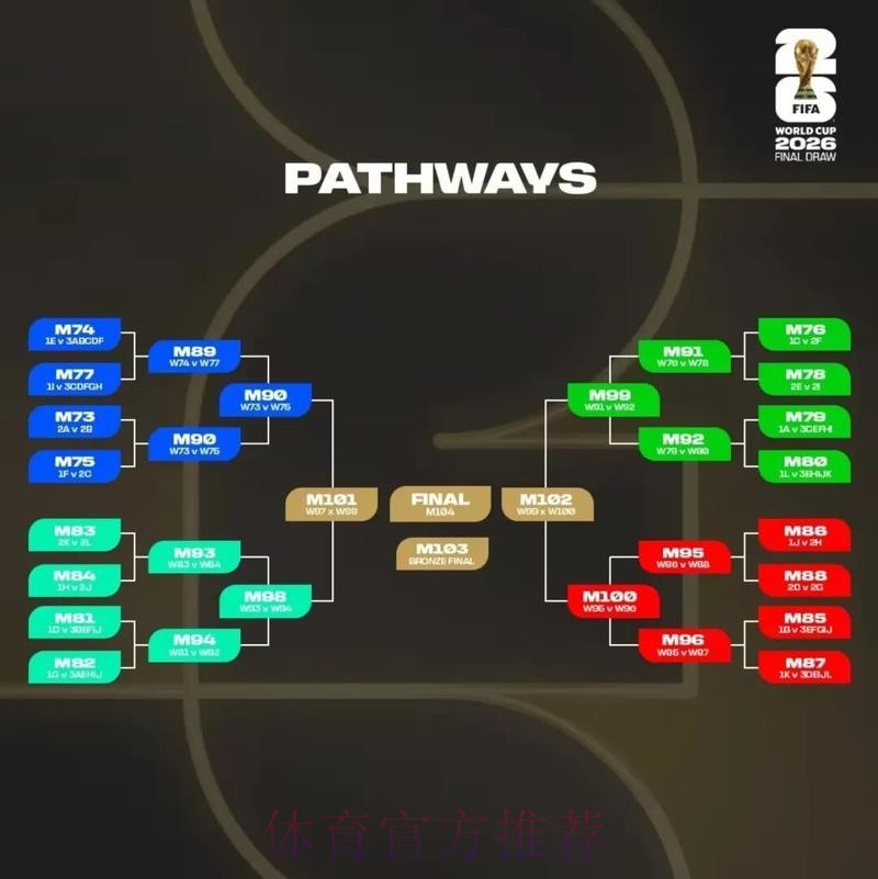 2026美加墨世界杯比分预测实时