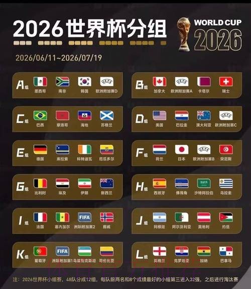 2026美加墨世界杯阵容分析一览