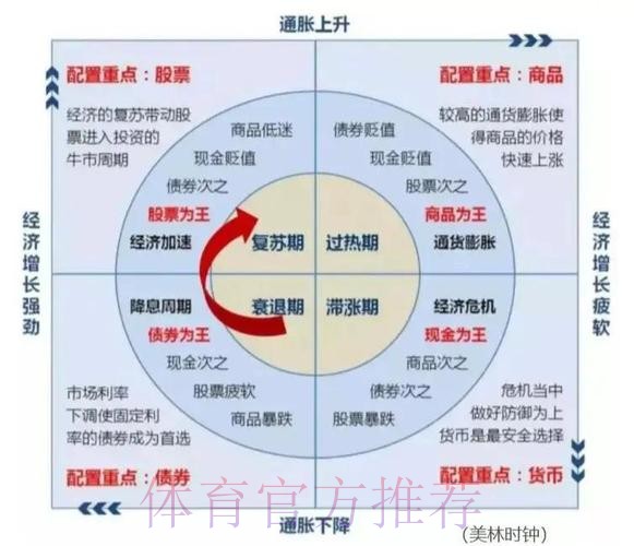 世界杯投注:理性投资与资金管理策略 世界杯投注:理性投资与资金管理策略